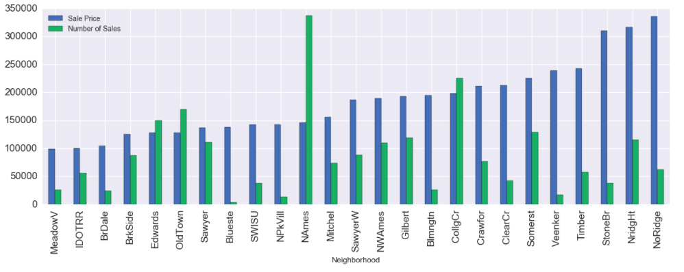 predicting-real-estate-prices-marvin-de-guzman-data-scientist